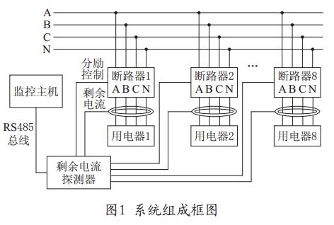 漏電火災(zāi)監(jiān)控探測器