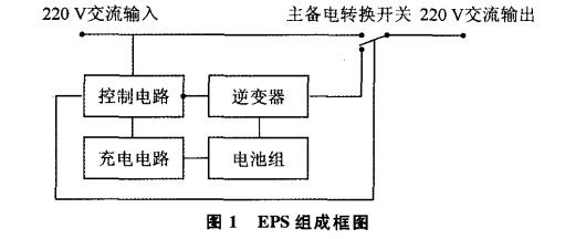 消防設備電源的重要性、類型和選型