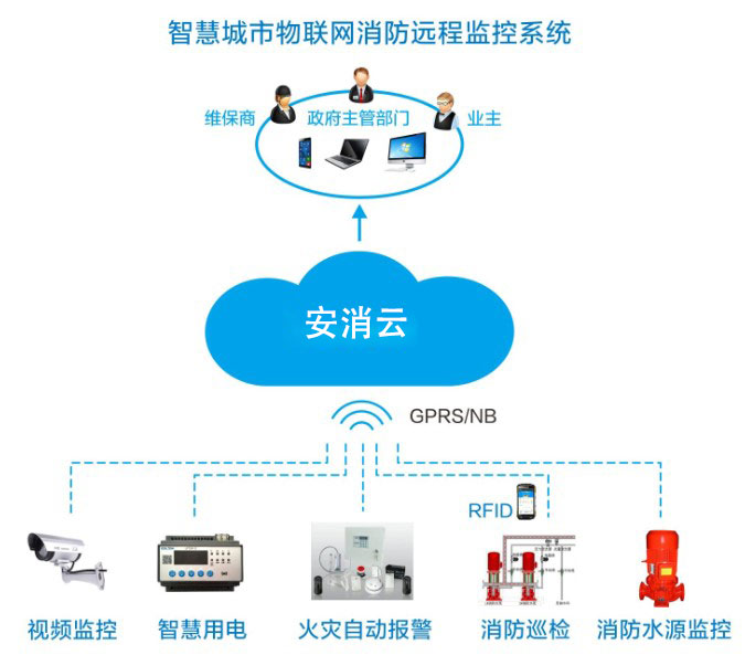 智慧消防廠(chǎng)家如何為企業(yè)提供智能消防物聯(lián)網(wǎng)服務(wù)？