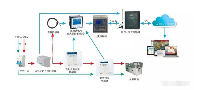 智慧用電_智慧用電加盟_智慧用電系統(tǒng)_智慧用電系統(tǒng)加盟注意事項_加盟費