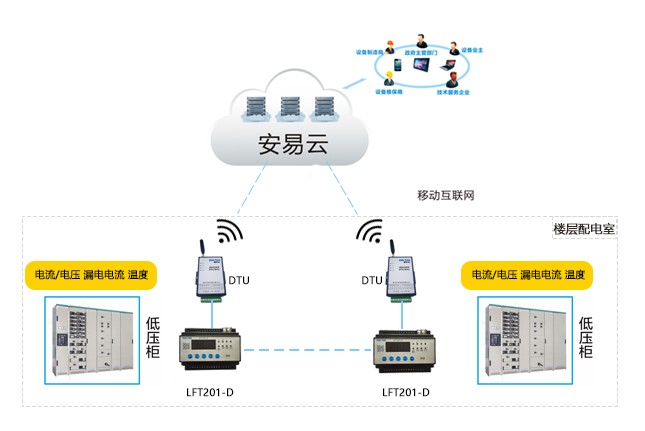 高橋鎮(zhèn)智慧消防為平安穩(wěn)定保駕護航