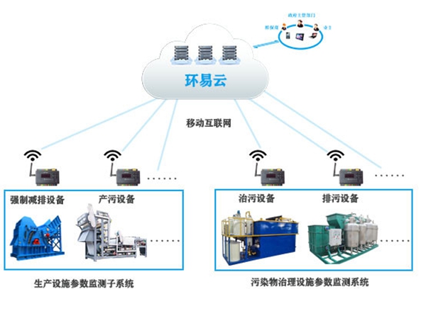 企業(yè)用電智能監(jiān)管系統(tǒng)-企業(yè)用電智能監(jiān)管服務廠家