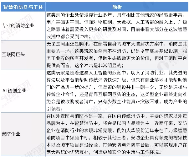 智慧消防行業(yè)前景怎么樣？可投資嗎？