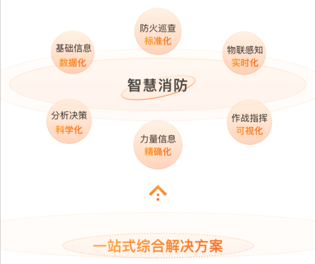 智慧消防綜合解決方案