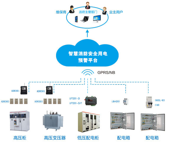 消防智慧用電系統(tǒng)(消防智慧用電是什么，多少錢一套)