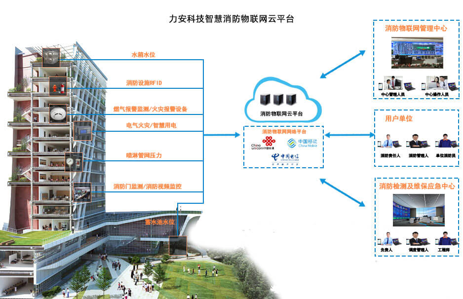 智慧消防建設(shè)服務(wù)-智慧消防平臺(tái)及APP