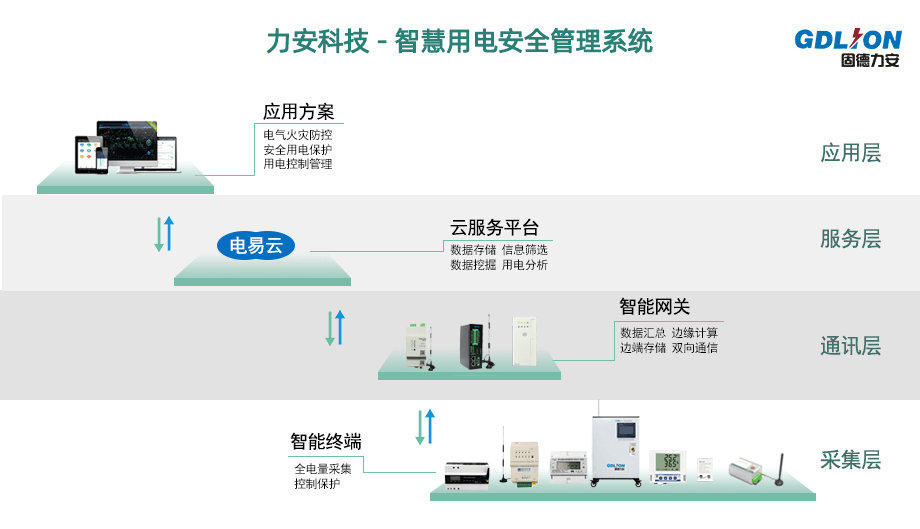 智慧用電技術(shù)服務(wù)包括哪些(智慧用電優(yōu)勢)