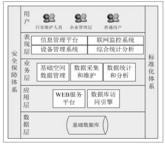 智慧消防物聯(lián)網(wǎng)監(jiān)管平臺(tái)總體架構(gòu)圖