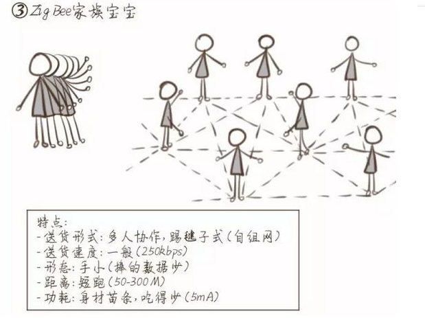 智慧消防通訊方式