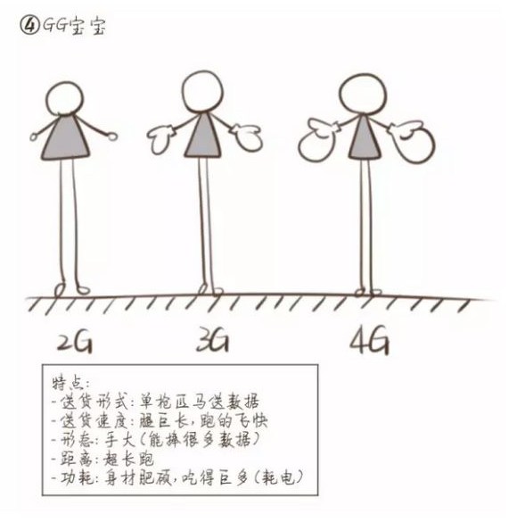 智慧消防通訊方式