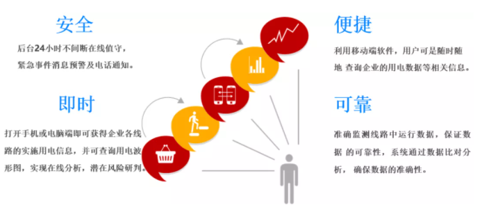 智慧用電監(jiān)控平臺優(yōu)勢